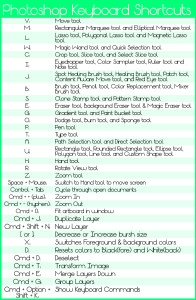 photoshop shortcuts