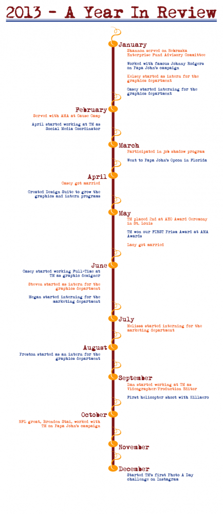 2013 - A Year in Review timeline