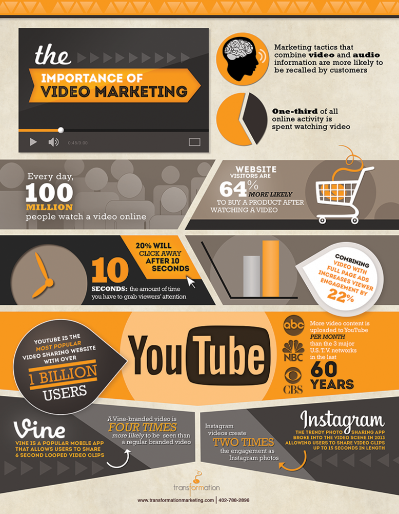 The Importance of Video Marketing mockup