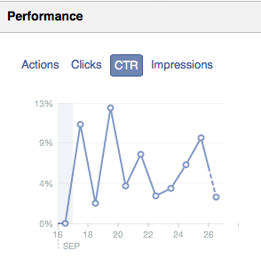 Facebook Ads – 1 Campaign at a Time, Please!