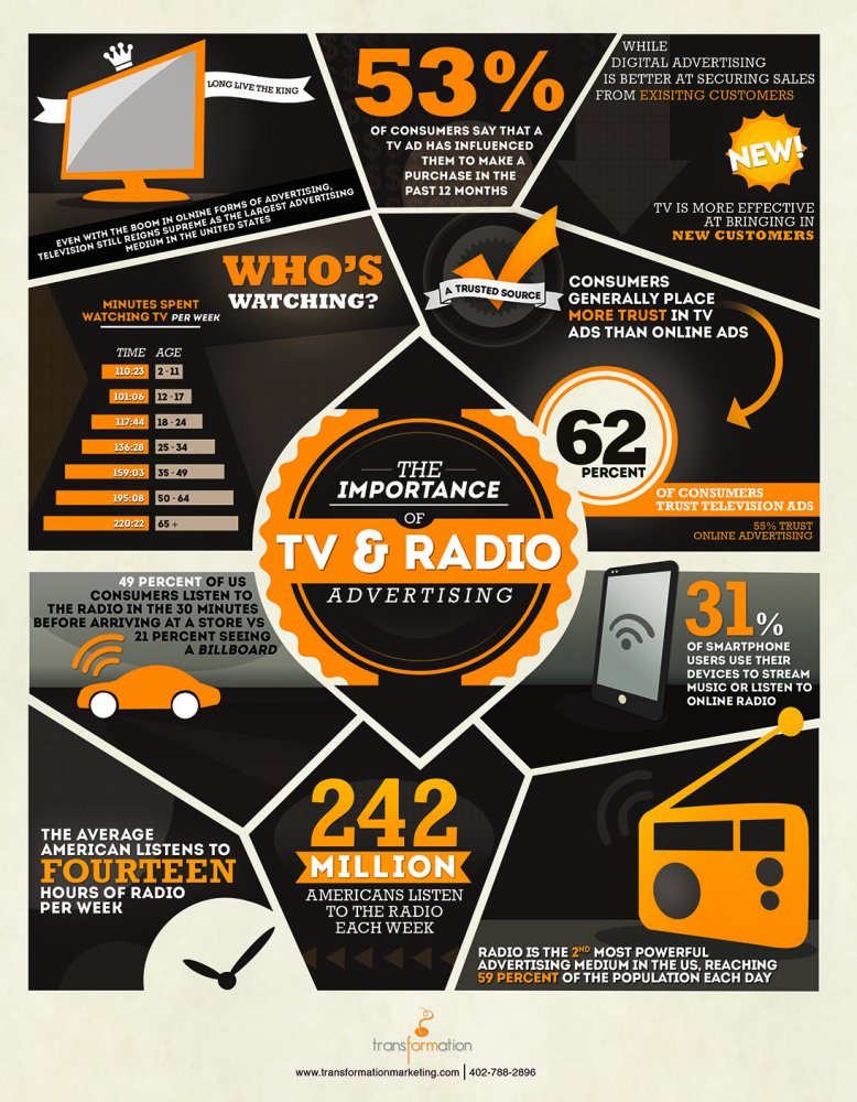 The importance of TV & Radio advertising mockup