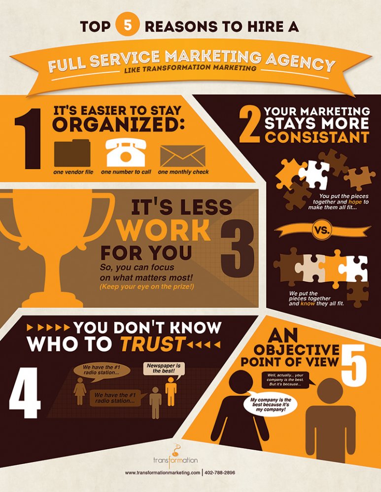 Top 5 reasons to hire a full service marketing agency mockup