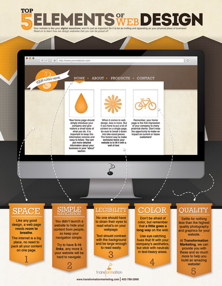 Top 5 elements of Web Design mockup