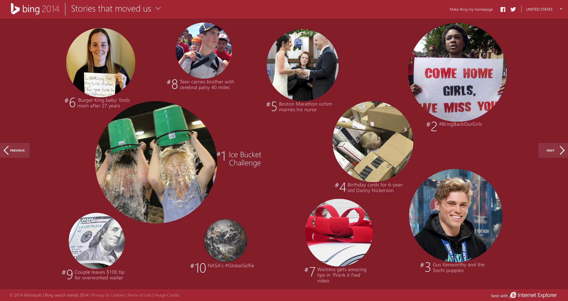 Top Google and Bing Searches of 2014