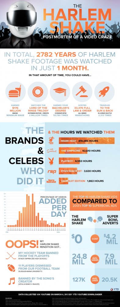 Harlem Shake Infographic