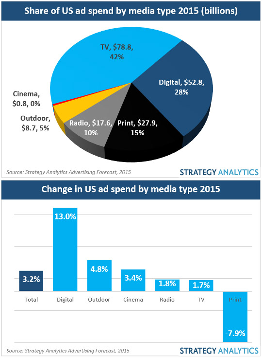 How We Know Online Video is Exploding