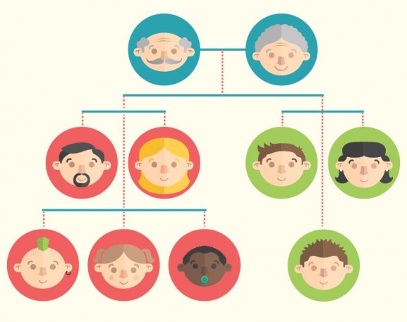 Targeting By Generation