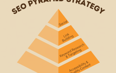 SEO Pyramid Strategy