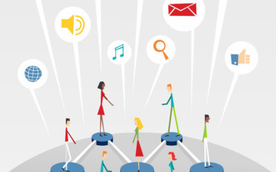 What Social Media Platform is Right For Your Business